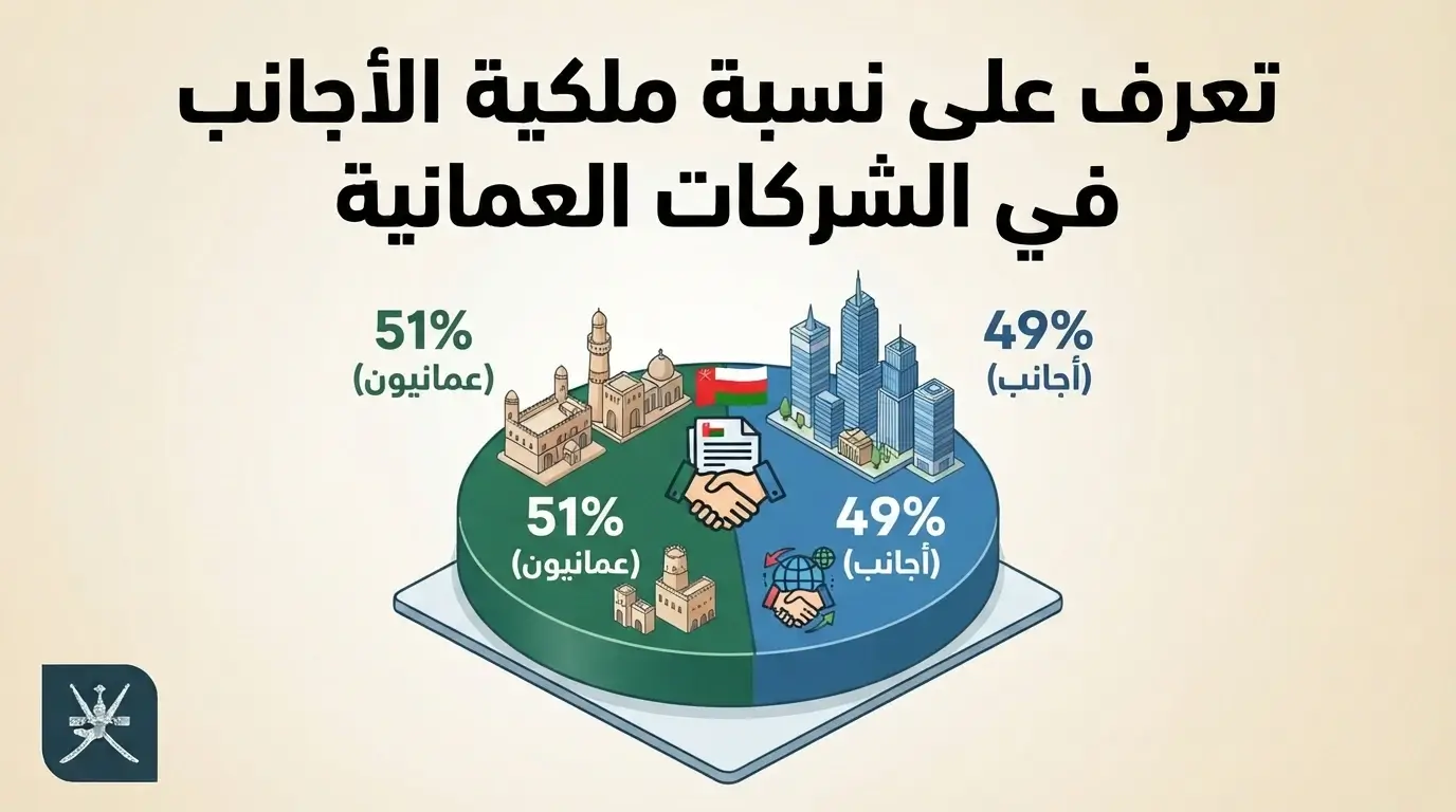 تعرف على نسبة ملكية الأجانب في الشركات العمانية
